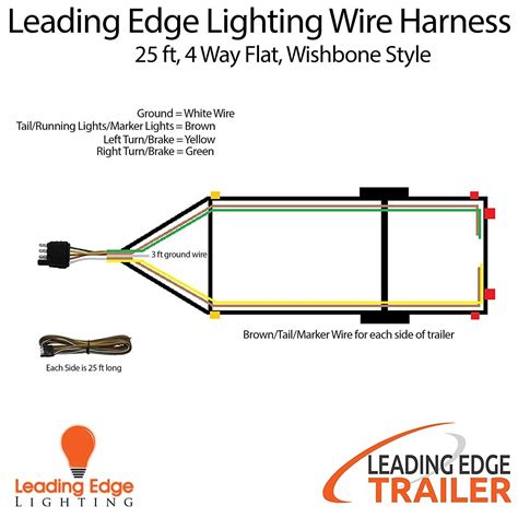 Can also be used as custom wiring on trailers with 3 light/wire systems. 4 Pin Trailer Wiring Diagram | Trailer Wiring Diagram