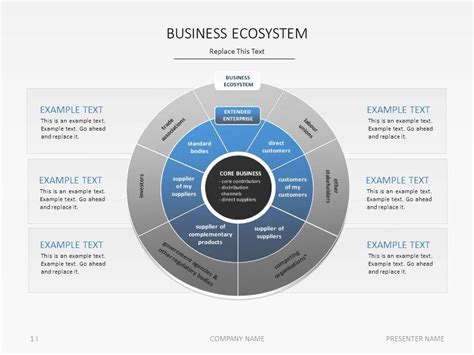Powerpoint Slide Templates Business Ecosystem