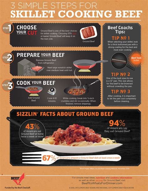 Steps To Follow Cooking Beef Infographics Clover Meadows Beef How To Cook Beef Cooking