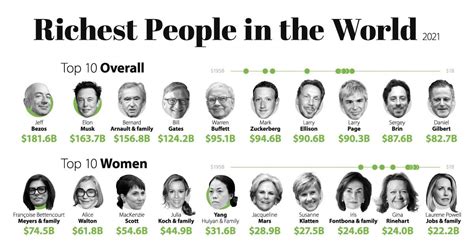 top 10 richest people in the world top 10 billionaires people in the w
