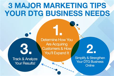 3 Major Marketing Tips Your Dtg Business Needs Omniprint Online