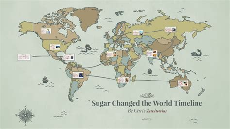 Sugar Changed The World Timeline By Chris Zacharko On Prezi Next