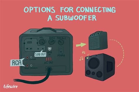 How to wire a dual voice coil speaker + subwoofer wiring diagrams. How to Connect a Subwoofer to a Receiver or Amplifier