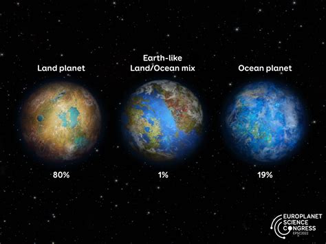Es Poco Probable Que Los Exoplanetas Similares A La Tierra Sean Otro