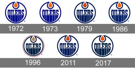 Edmonton Oilers Logo And Symbol Meaning History Png