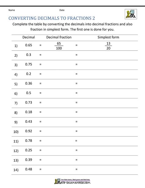 Convert Between Decimals And Fractions Or Mixed Numbers Worksheet