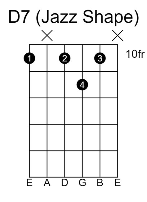 D7 Guitar Chord Lesson How To Play D7 Guitarfluence