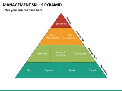 Understand The Management Skills Levels Pyramid