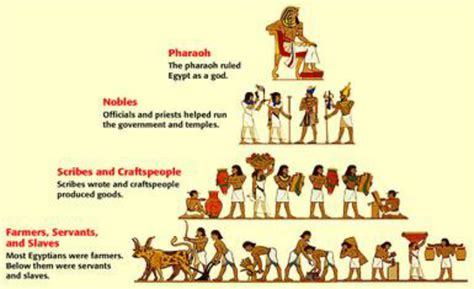 Social Classes Ancient Egypt