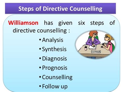 Types Of Counselling