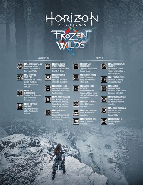 Horizon Zero Dawn Frozen Wilds Trophies Donbull Flickr