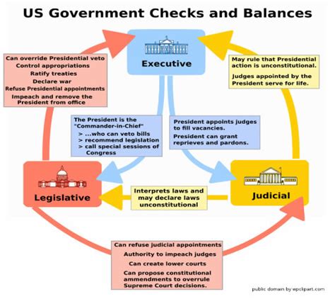 Lesson 401 Congressional Power