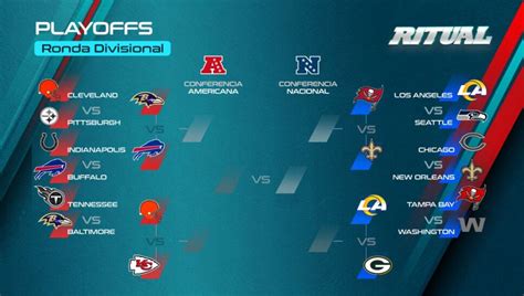 Así Se Jugará La Ronda Divisional De Los Playoffs De La Nfl