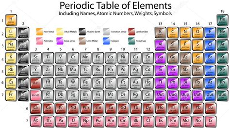 Periodic Table Of Elements Stock Vector Image By Apotterdd