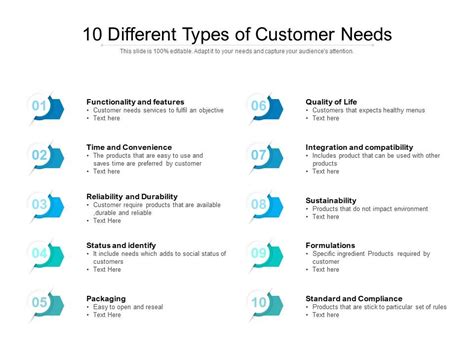 10 Different Types Of Customer Needs Powerpoint Slide Templates