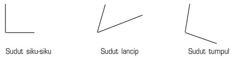 Berikut ini adalah rincian soal kelas 2 sd/mi semua mata pelajaran semester. Soal UAS Matematika Kelas 3 SD Semester 2 Dan Kunci ...