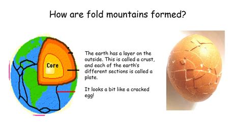 How Fold Mountains Are Formed Pp For Geog Lesson 5 Mm Youtube