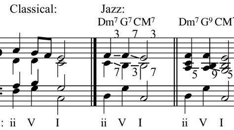 Music Chord Progressions In Jazz Harmony Or Music Theory