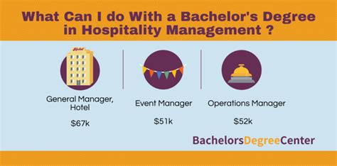 What Can I Do With Bachelors In Hospitality Management Bachelors