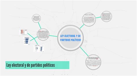 Ley Electoral Y De Partidos Politicos By Jeniffer Tello