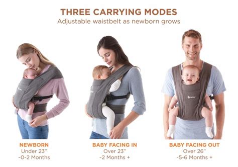 The Best Baby Carriers For Newborns And Toddlers In 2020