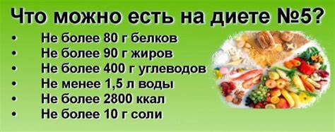 Стол номер 4 диета взрослому Диета стол номер 5, что можно, а что нельзя таблица Диета стол номер 5, что можно, а что нельзя таблица Стол номер 4 диета взрослому