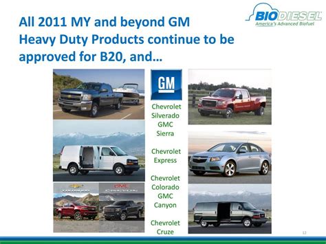 Biodiesel Industry Overview Washington Auto Show Ppt Download