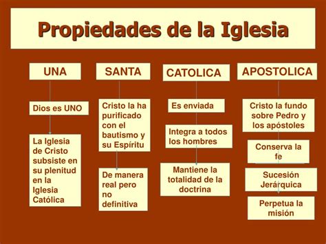 Ppt Propiedades De La Iglesia De Cristo Powerpoint Presentation Free