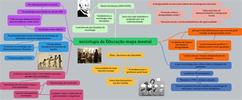 sociologia da educação Sociologia da Educação