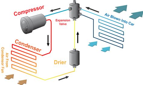 Components Of Air Conditioning System And Their Function Pdf Paranews