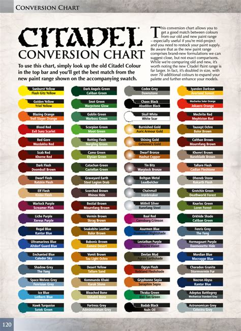 Revell To Testors Paint Conversion Chart