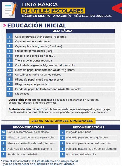 Lista De Útiles Escolares Régimen Sierra Y Amazonía 2022 2023