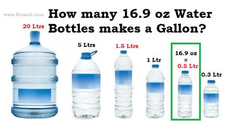 How Many Liters In A Gallon Healthier Steps Vlrengbr