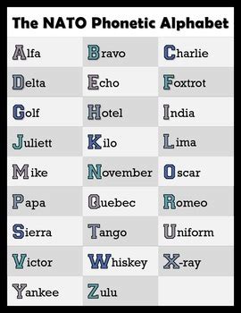 The nato phonetic alphabet is the most famous spelling alphabet in the world. NATO Phonetic Alphabet Posters - Blue by Dean Science | TpT