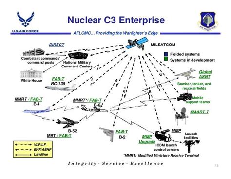 Cybersecurity Of Our Nuclear Systems Needs To Be A Top Priority Civil