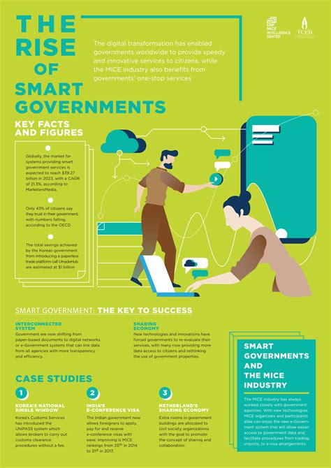 Tceb E Library Infographic Rise Of Smart Government