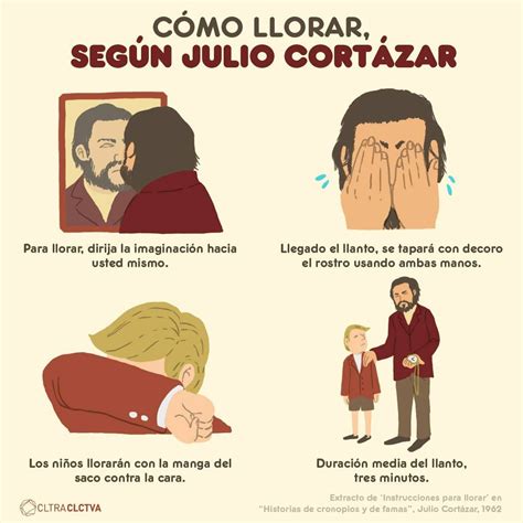 Julio Cortázar Julio Cortázar Cortazar Niña Llorando