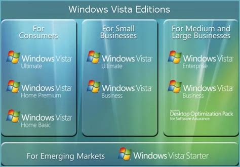 Microsoft Windows Vista 32 Bit And 64 Bit Os Iso File Download For Free