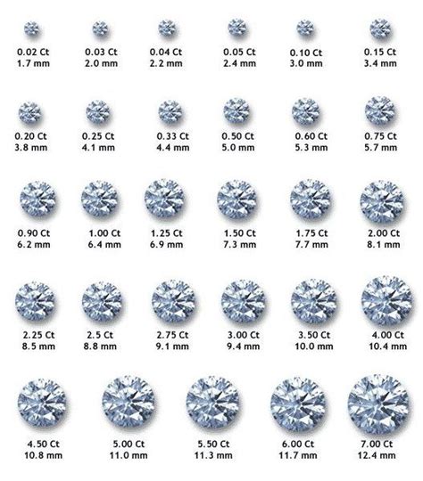 Diamond Carat Size Price Chart