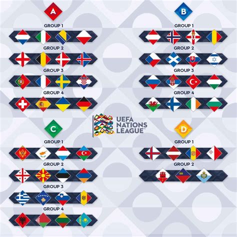 Así Será La Uefa Nations League 202021 Grupos Selecciones Y La Nueva