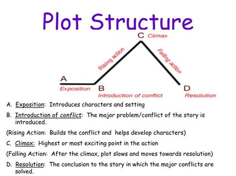 Parts Of A Story Plot