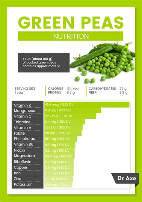Green Peas High Fiber Protein Rich Powerhouse For Weight Loss Dr Axe