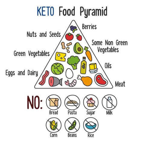 Gluten processed eggs foods sugar leafy greens color 1/4 cup + or more / day. The Keto Diet: Benefits beyond weight loss -- Health ...