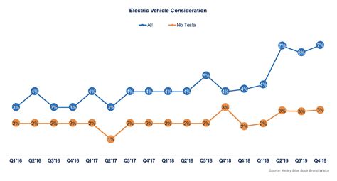 Use google sheets' exp function to convert the log p values into the actual prices, p (fifth and sixth columns). Will GM's Brave Bet Create Demand? - Cox Automotive Inc.