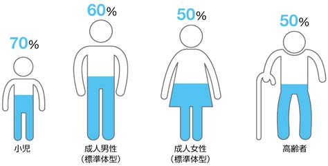 脱水症を理解する ファーマスタイル