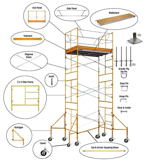 Scaffolding Parts And Their Advantages World Scaffolding Co Ltd