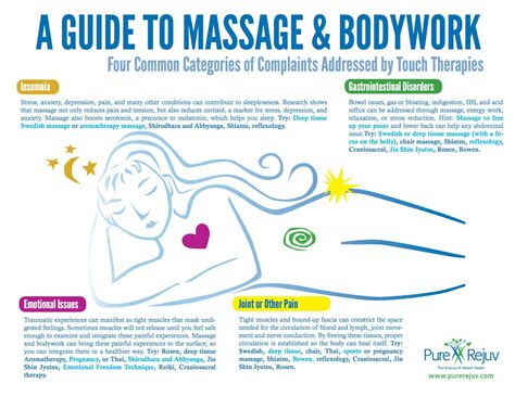 Touch Therapies Such As Massage Can Benefit You In So Many Ways Book