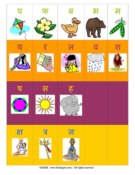 Hindi Alphabet Chart Hindi Varnmala Chart Vowels Swar Images