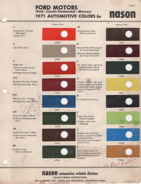 Paint Chips 1971 Ford Lincoln Continental Mercury