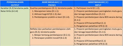 Rapor Pendidikan untuk Perencanaan Anggaran Tahunan Sekolah - Mamak Pintar